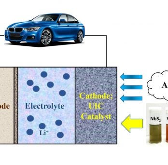 Lithium-Air Battery Process
                  