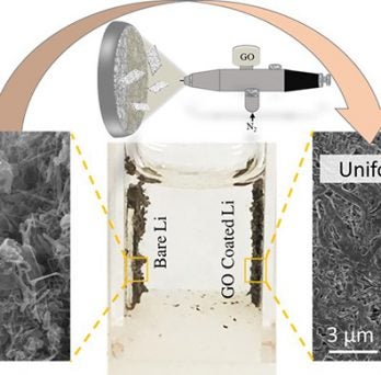 Graphene Oxide separator between electrodes 