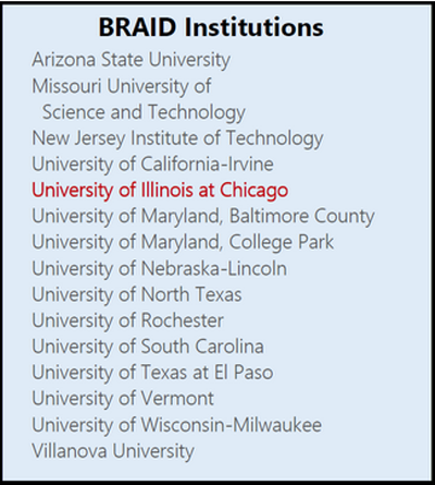 BRAID Institutions list