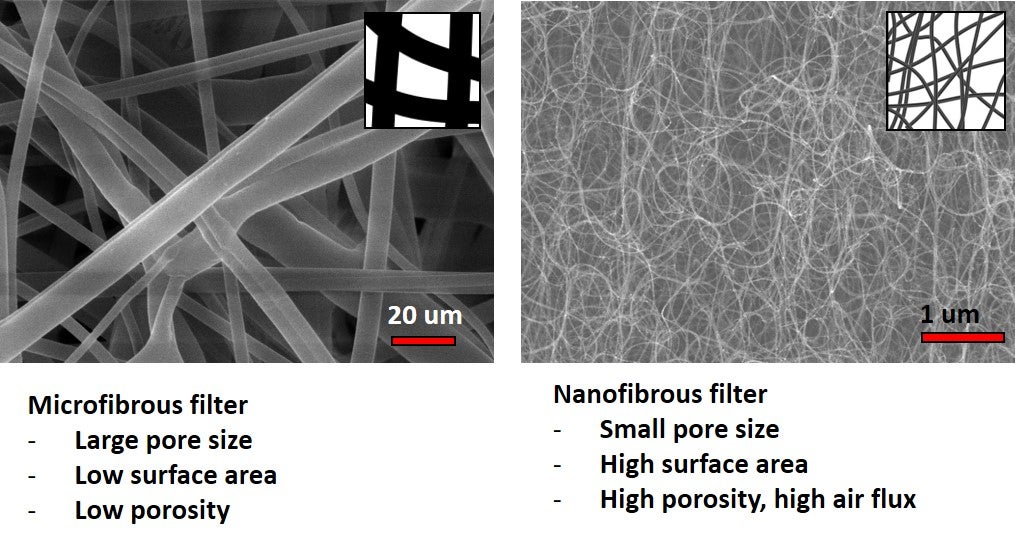 Viral Filter Size mask