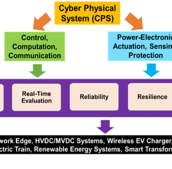 image of cyber physical system 
